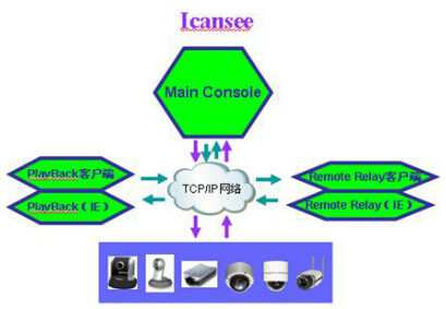 工廠監(jiān)控平臺總體架構